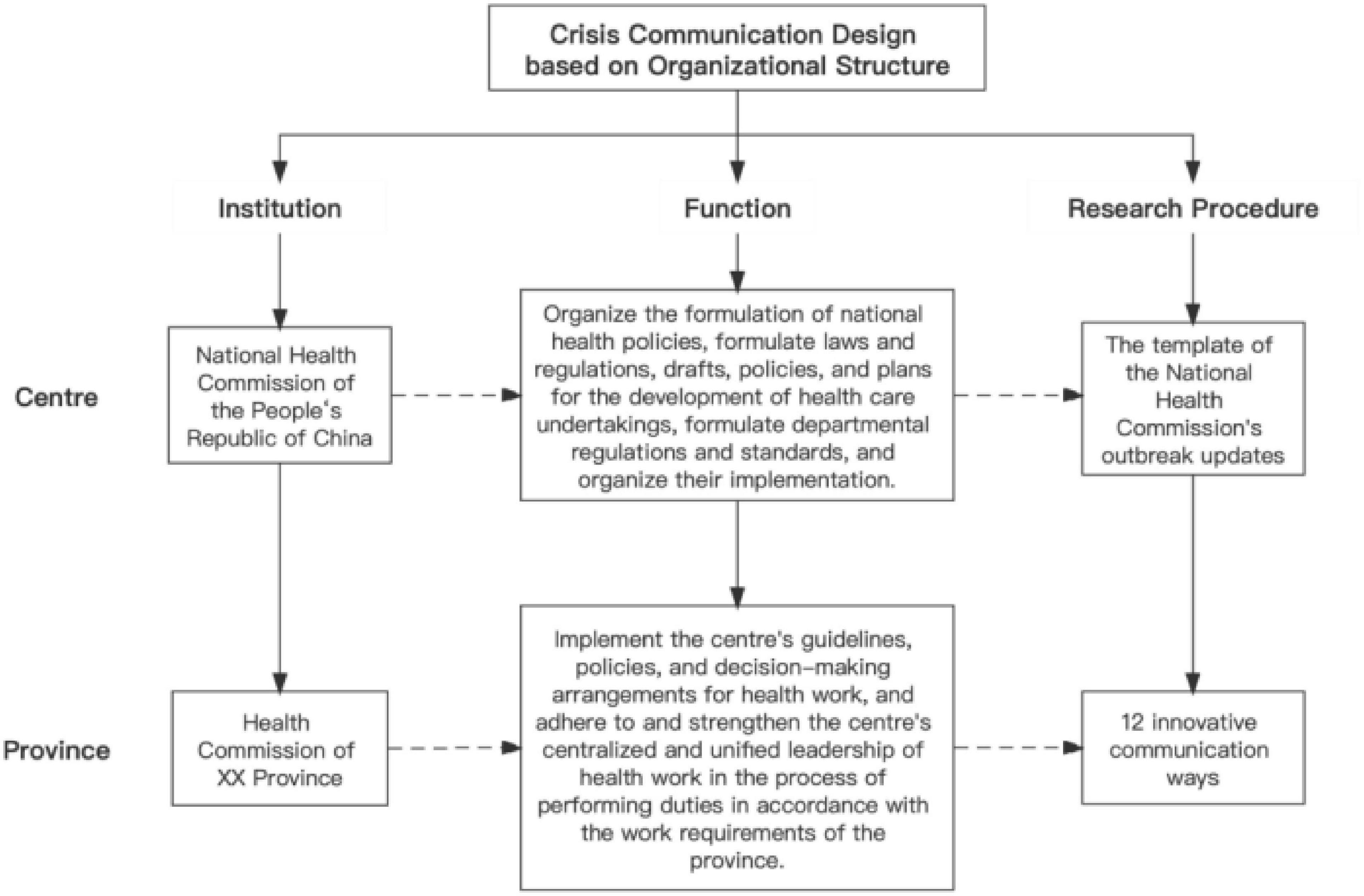 Government crisis communication innovation and its psychological intervention coupling: Based on an analysis of China’s provincial COVID-19 outbreak updates